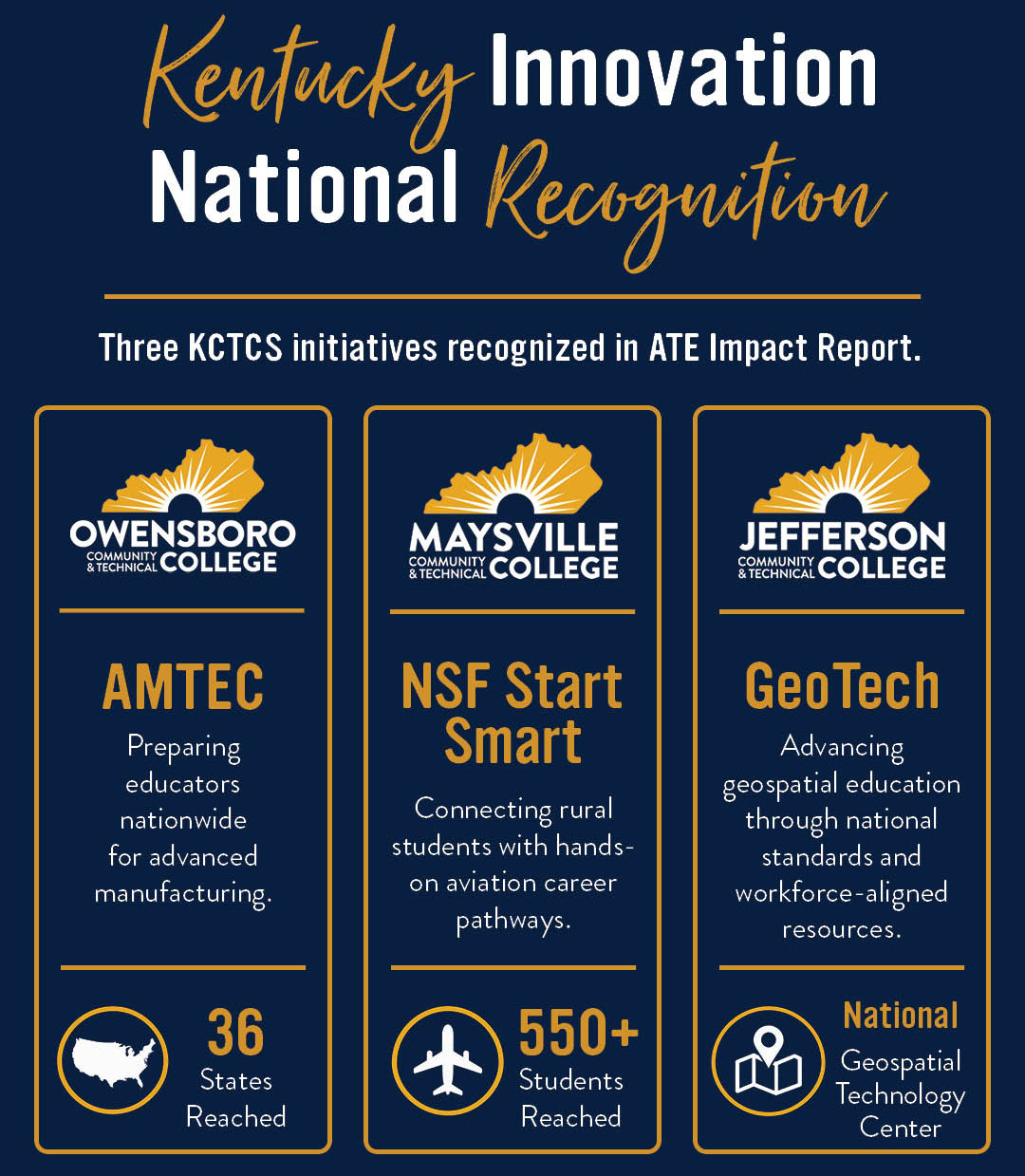 ate impact infographic